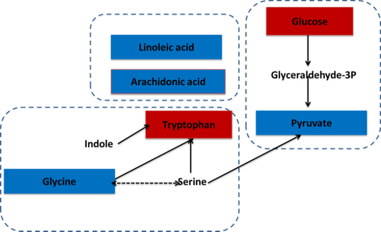 Figure 9