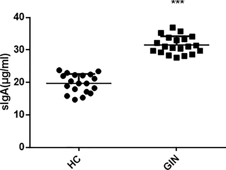 Figure 5