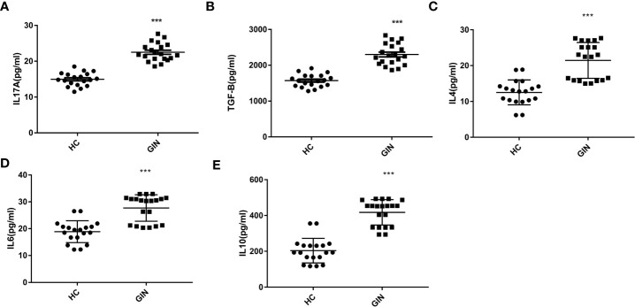 Figure 4