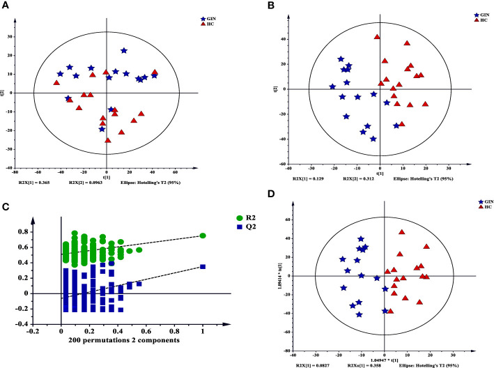 Figure 6