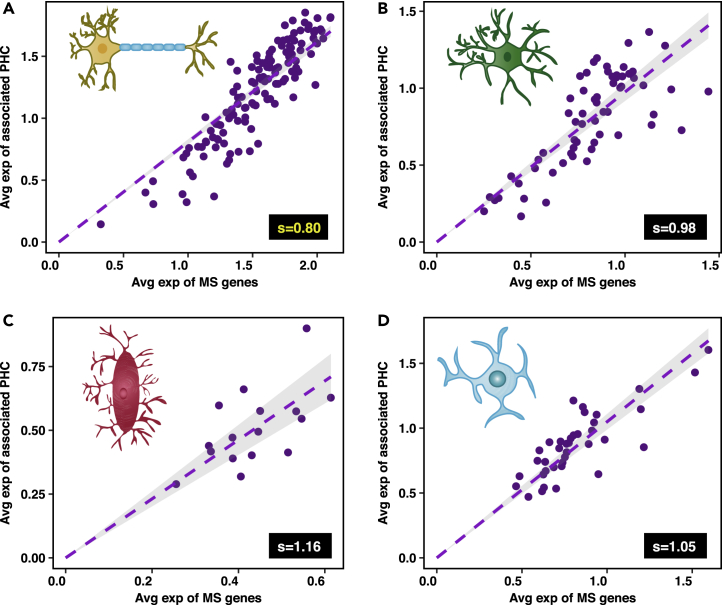 Figure 3