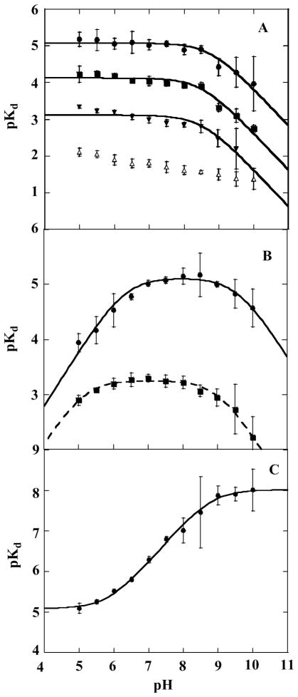 Figure 8