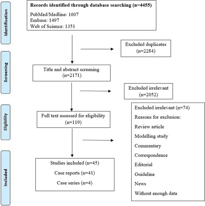 FIGURE 1