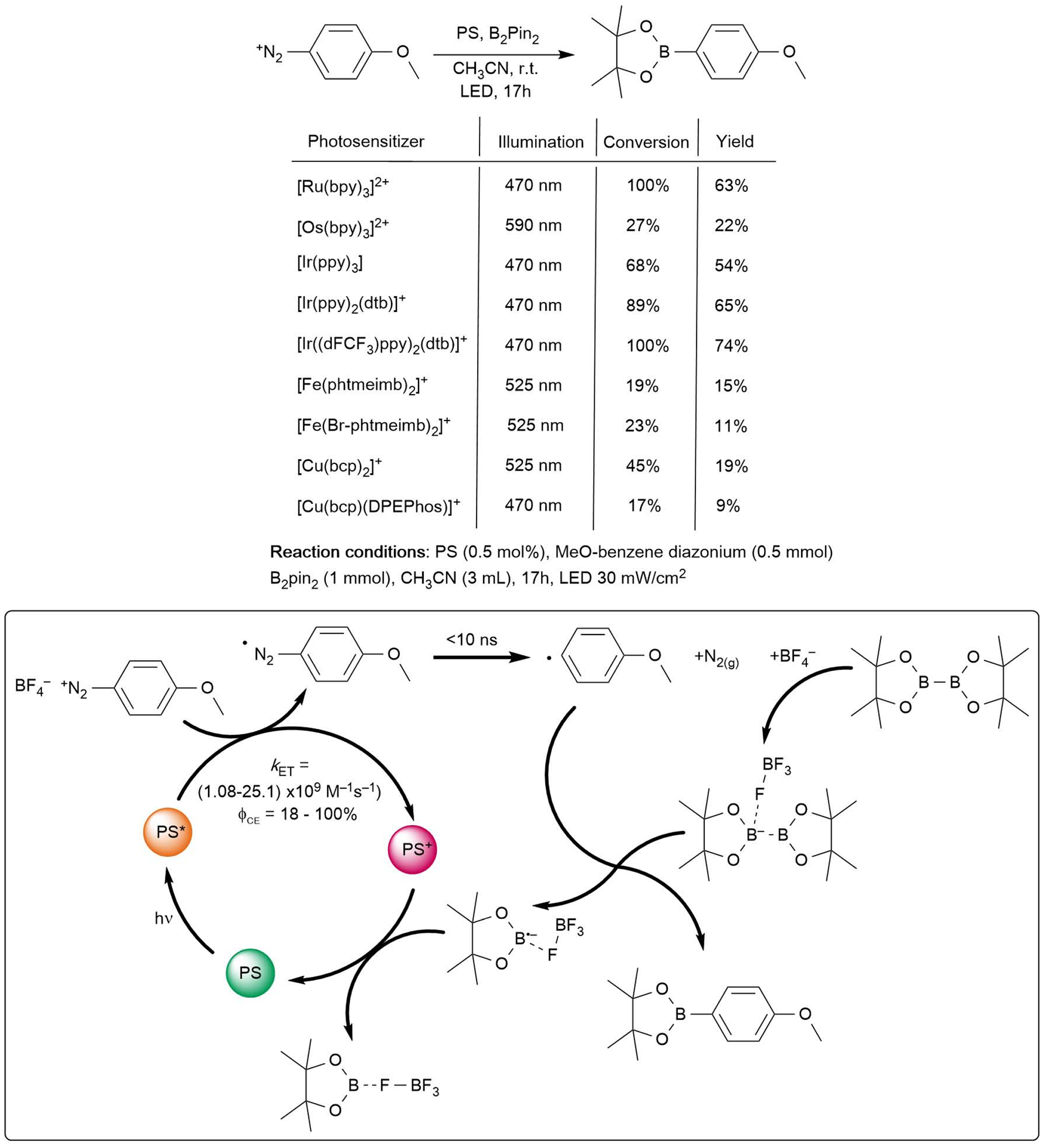 Figure 10.