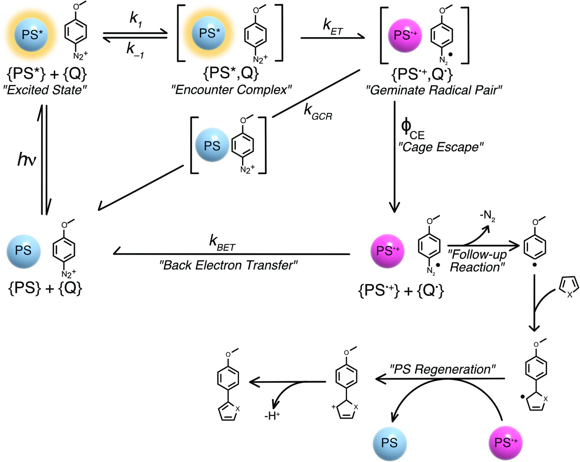 Scheme 1.