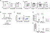 Extended Data Fig. 5