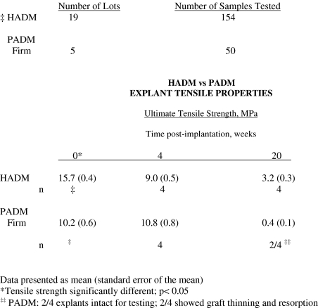 Fig. 7