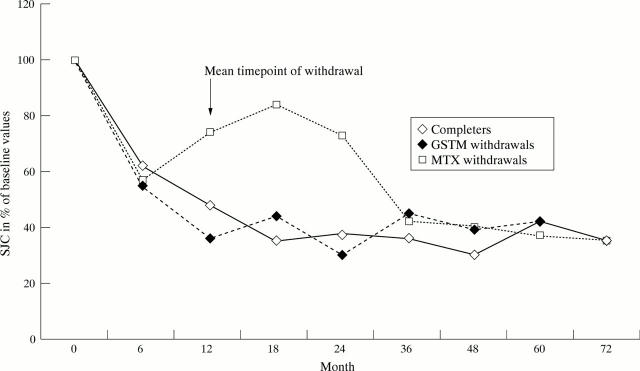 Figure 2  