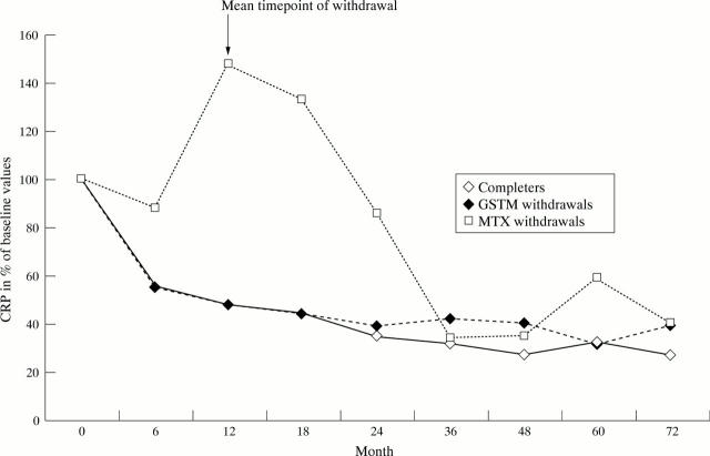 Figure 3  