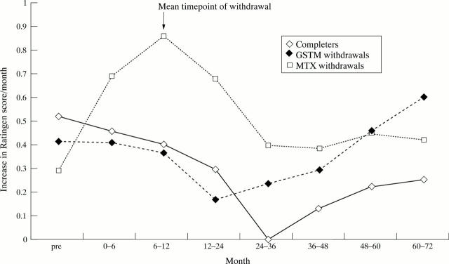 Figure 4  