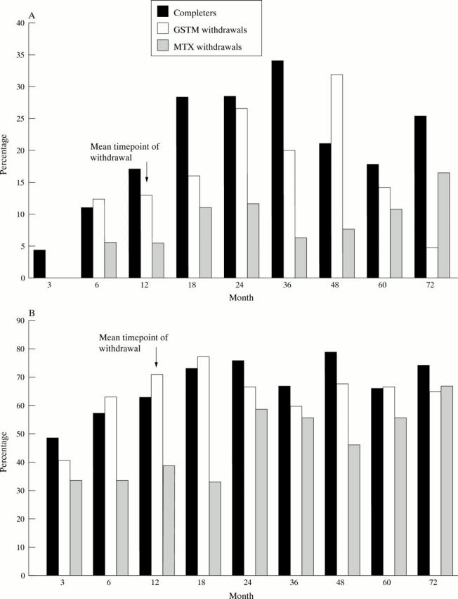 Figure 1  