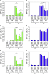 Figure 5