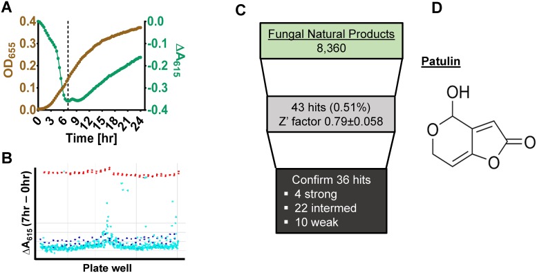 Fig 1