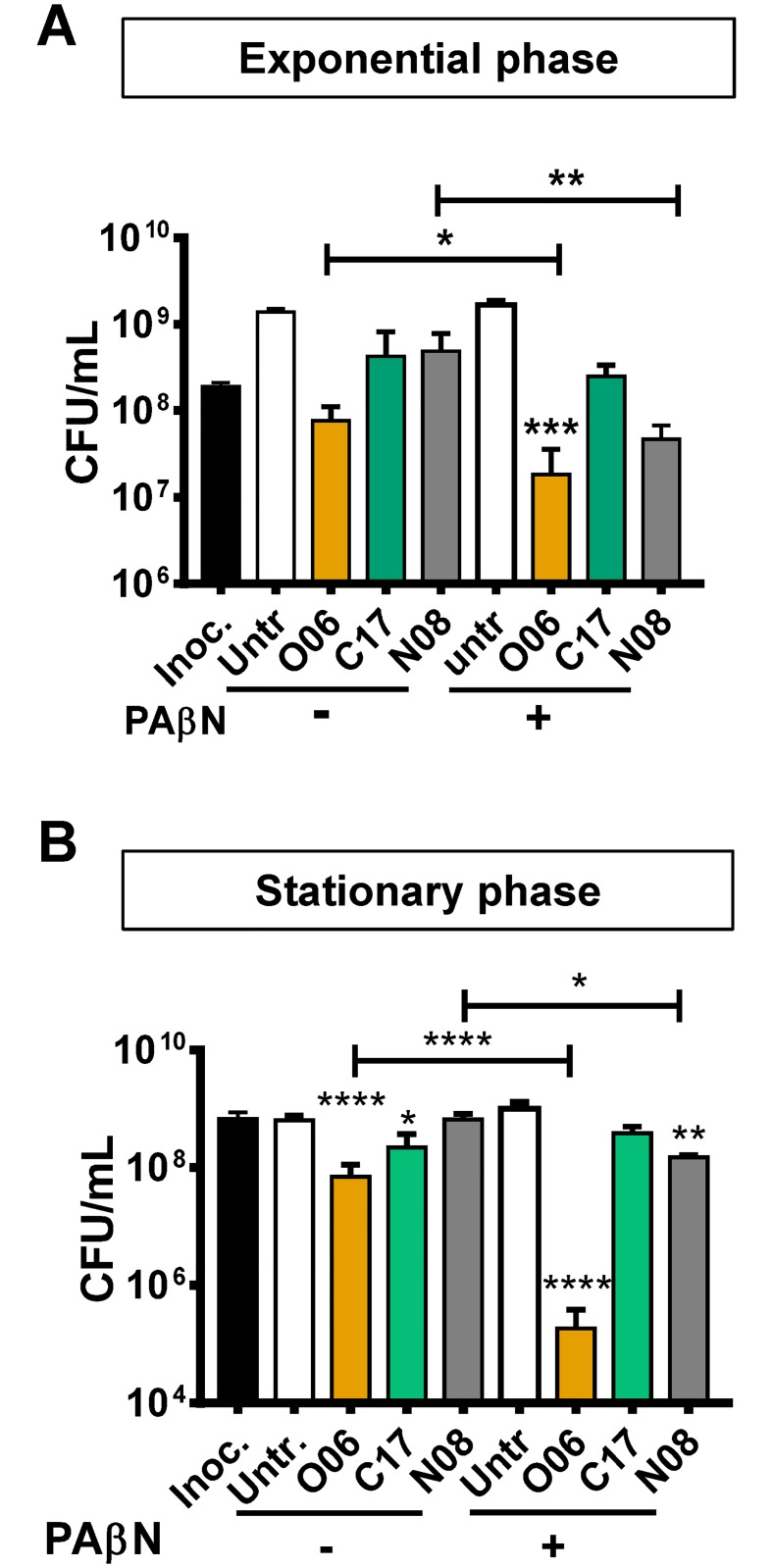 Fig 5