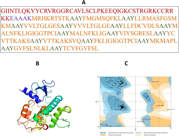 Fig 3