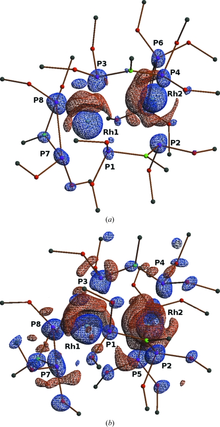 Figure 6