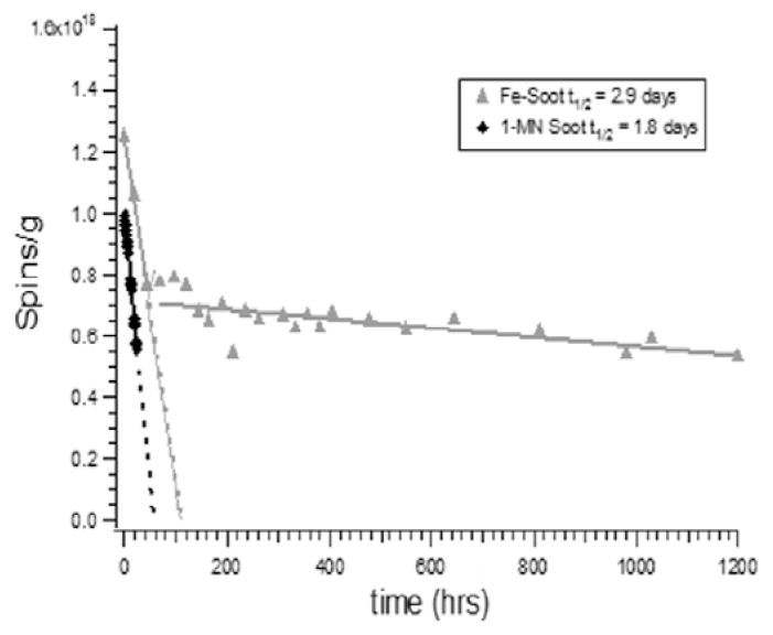 Fig. 6