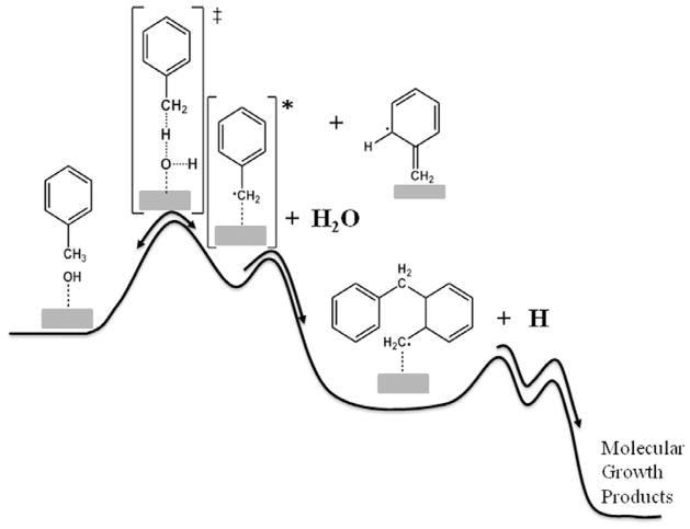 Fig. 8