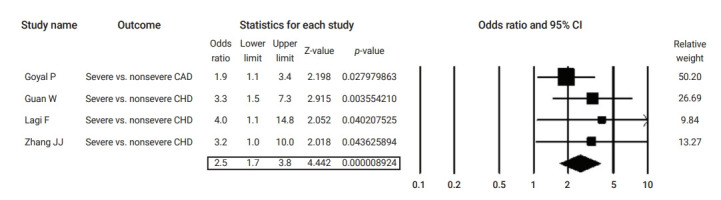 Figure 7.