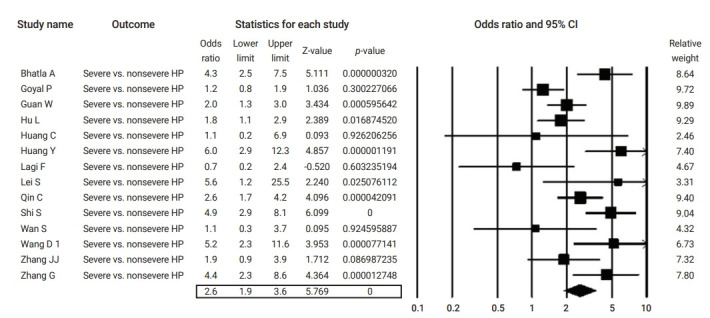 Figure 5.