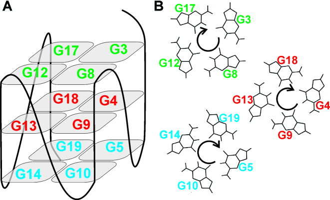 Figure 5.