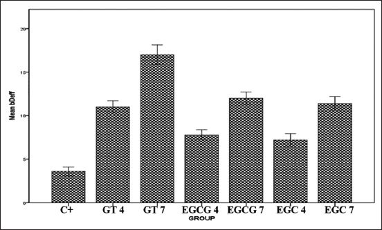 Figure-6