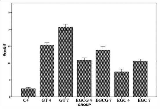 Figure-4