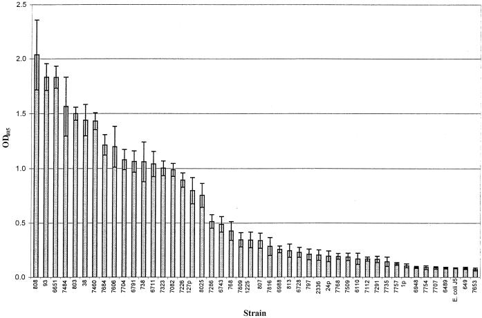 FIG. 1