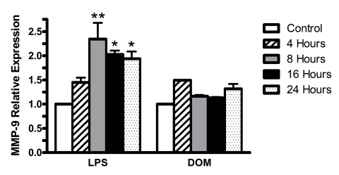 Figure 9