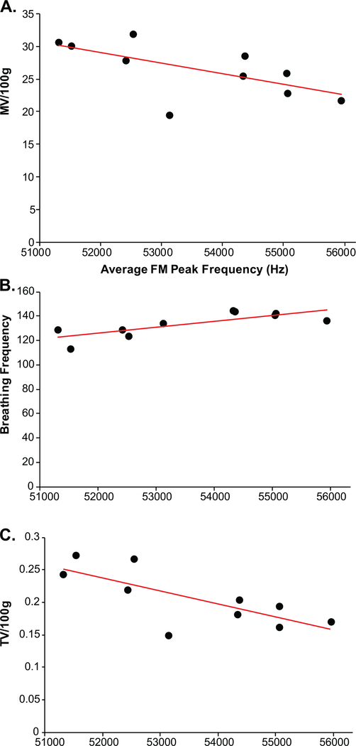 Fig. 9.