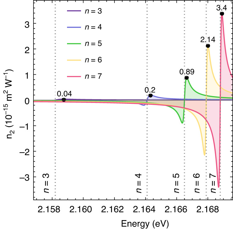 Fig. 4