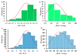 Figure 27