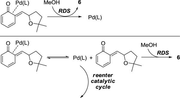 Scheme 3