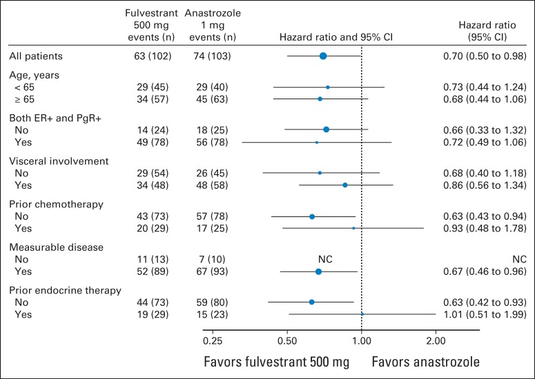 Fig 3.