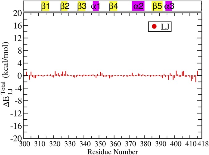 Fig. S3.