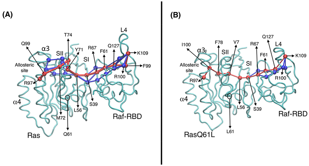 Figure 9.