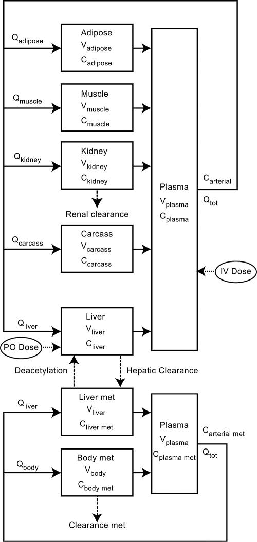 FIG. 1.