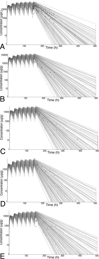 FIG. 4.