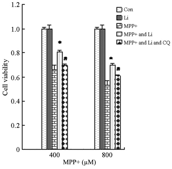 Figure 7.