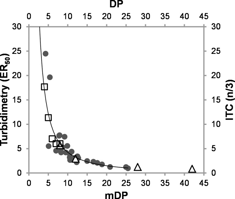 Fig 5