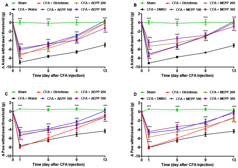 Figure 2: