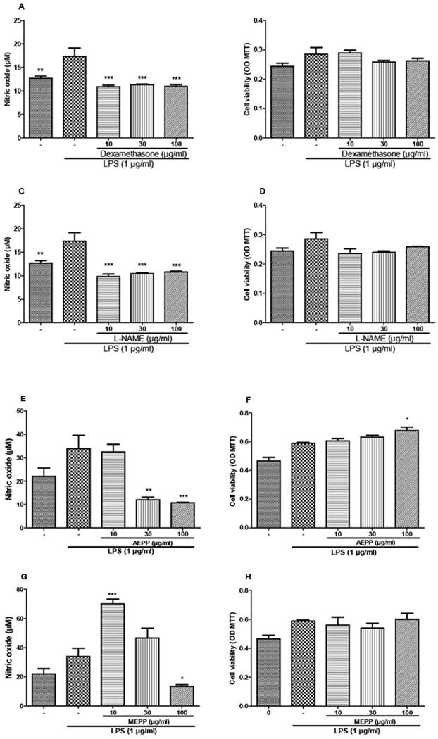 Figure 7: