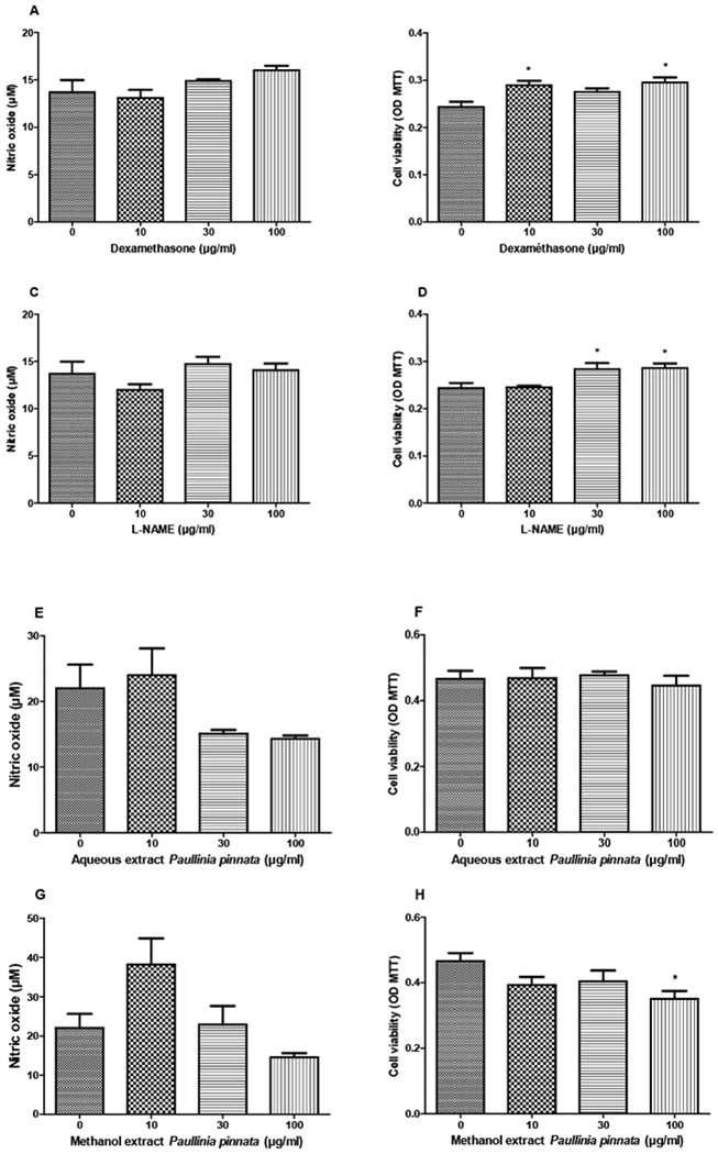 Figure 6: