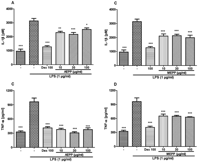 Figure 10: