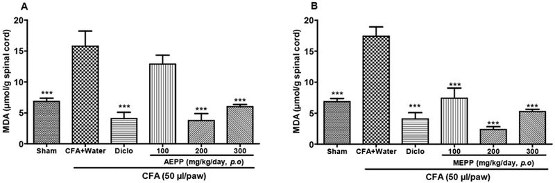 Figure 4: