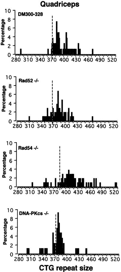 graphic file with name cdg202f5.jpg