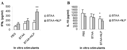 Figure 7