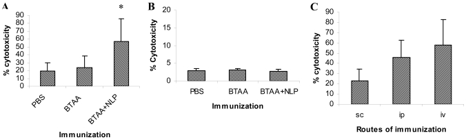 Figure 5