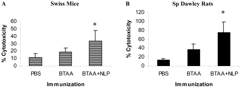 Figure 6