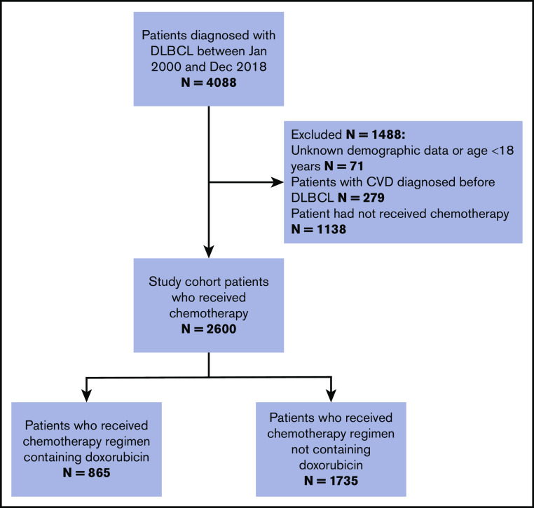 Figure 1.